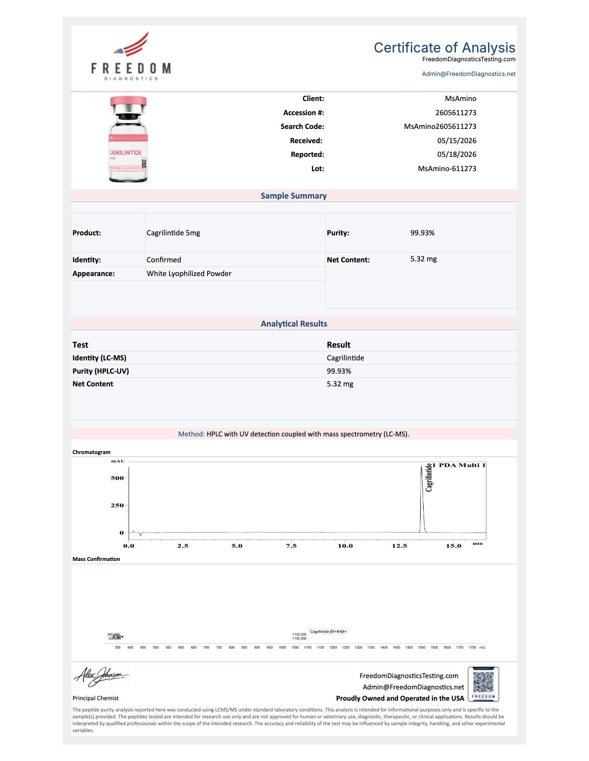 Cagrilintide Purity certificate