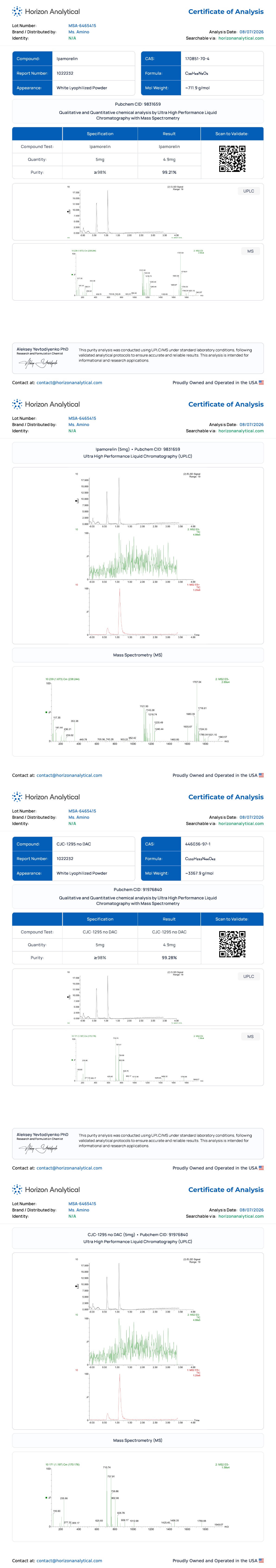 CJC-1295 / Ipamorelin (No DAC) Purity certificate