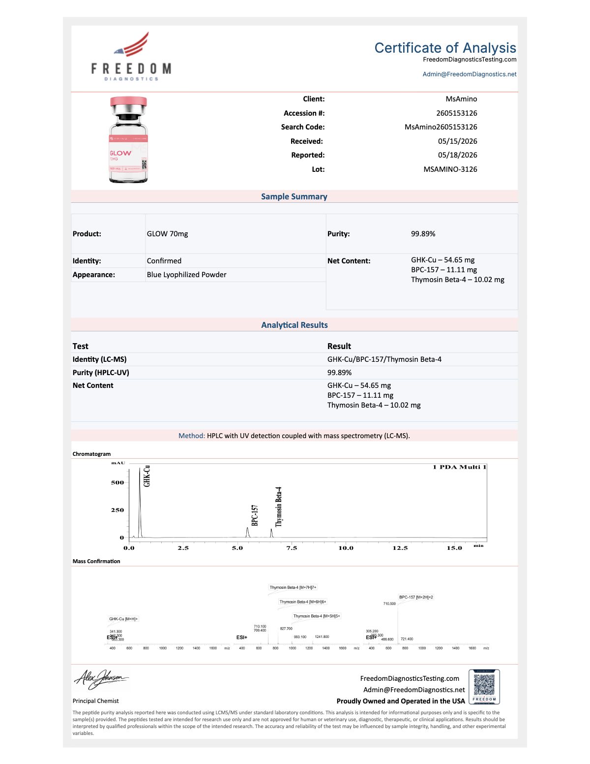 Glow Blend (70mg) Purity certificate