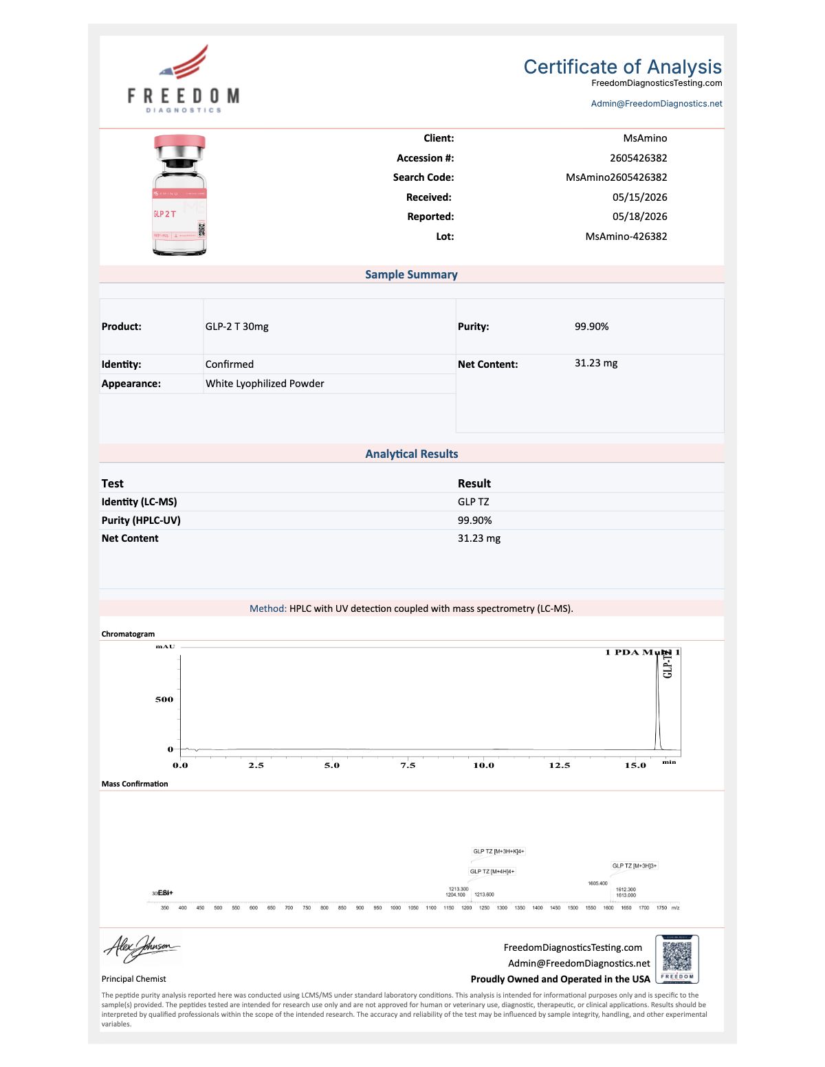 GLP-2 TIRZ Purity certificate