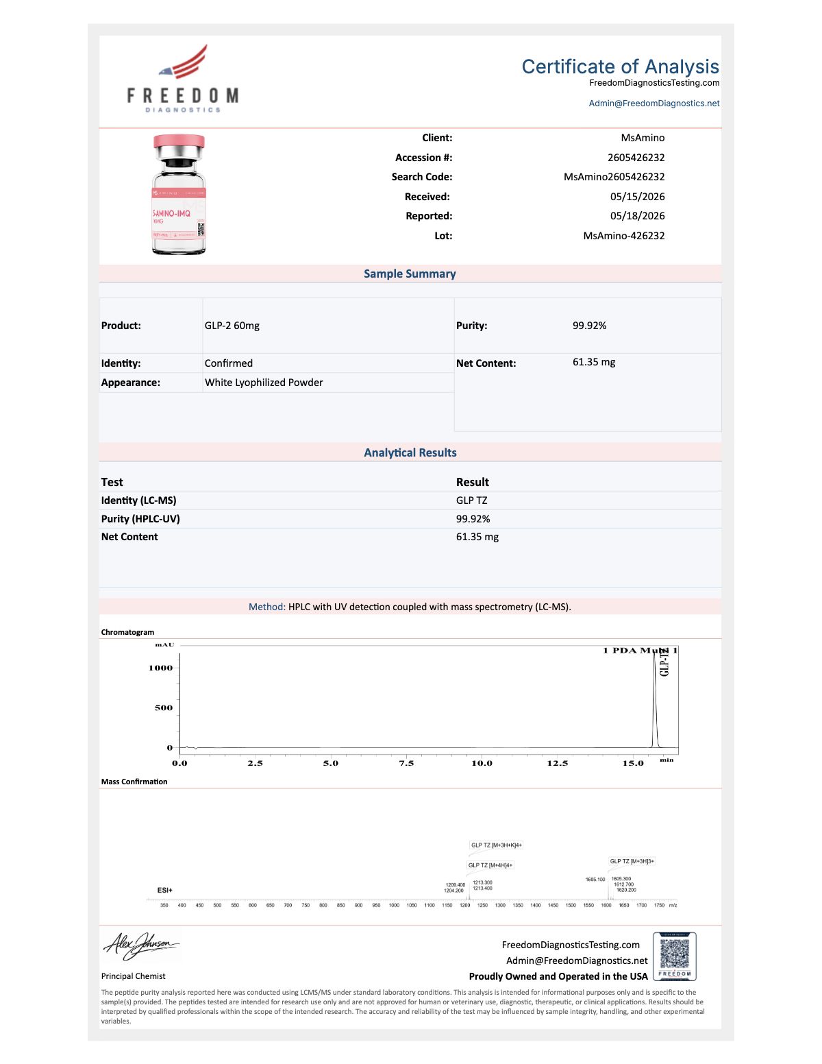 GLP-2 TIRZ Purity certificate