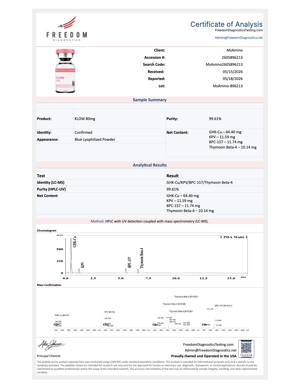 Klow (80mg) Purity certificate
